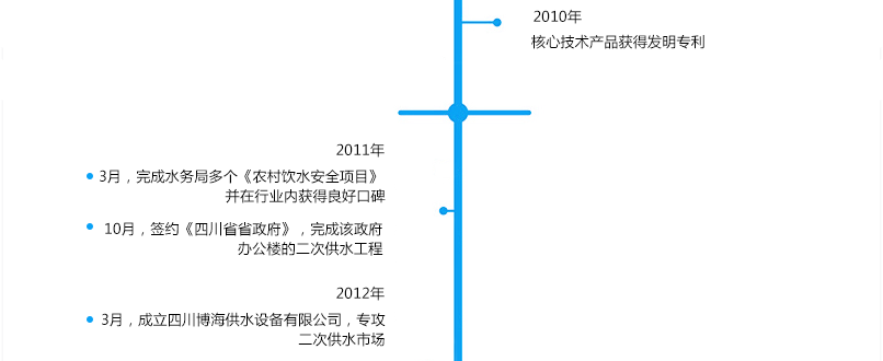 发展历程---乐鱼网页登录官网_03.png