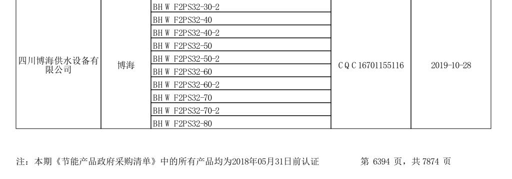 二次供水设备制造商的名单2