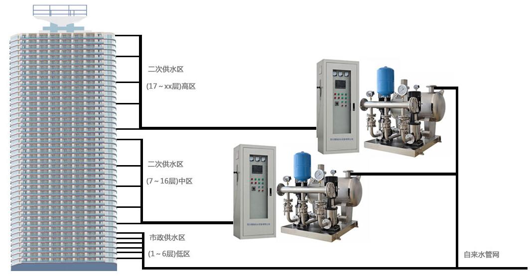 高层二次供水如何分区供水？