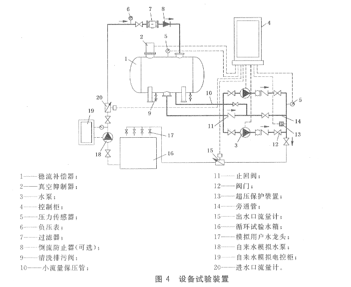 无负压供水设备无负压等功能试验