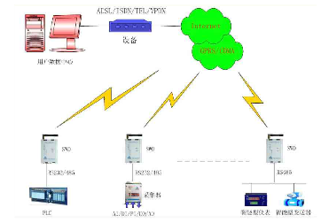 博海供水设备远程监控系统之短信模块