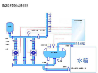 博海箱式无负压供水设备为小区解决缺水之忧