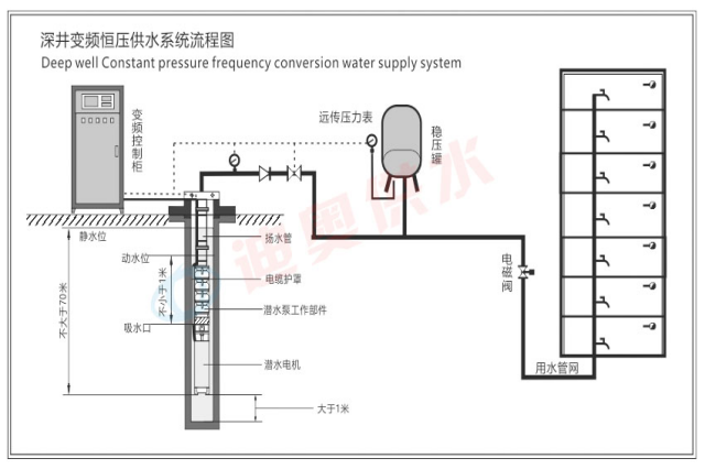 深井取水:深入解析深井变频供水系统