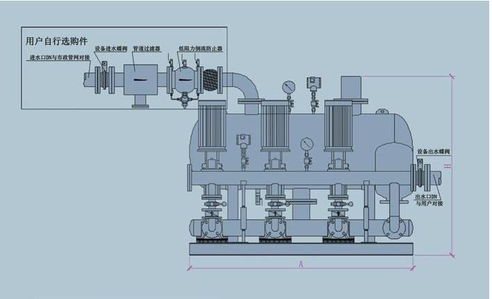 无负压供水设备消除管网负压原理